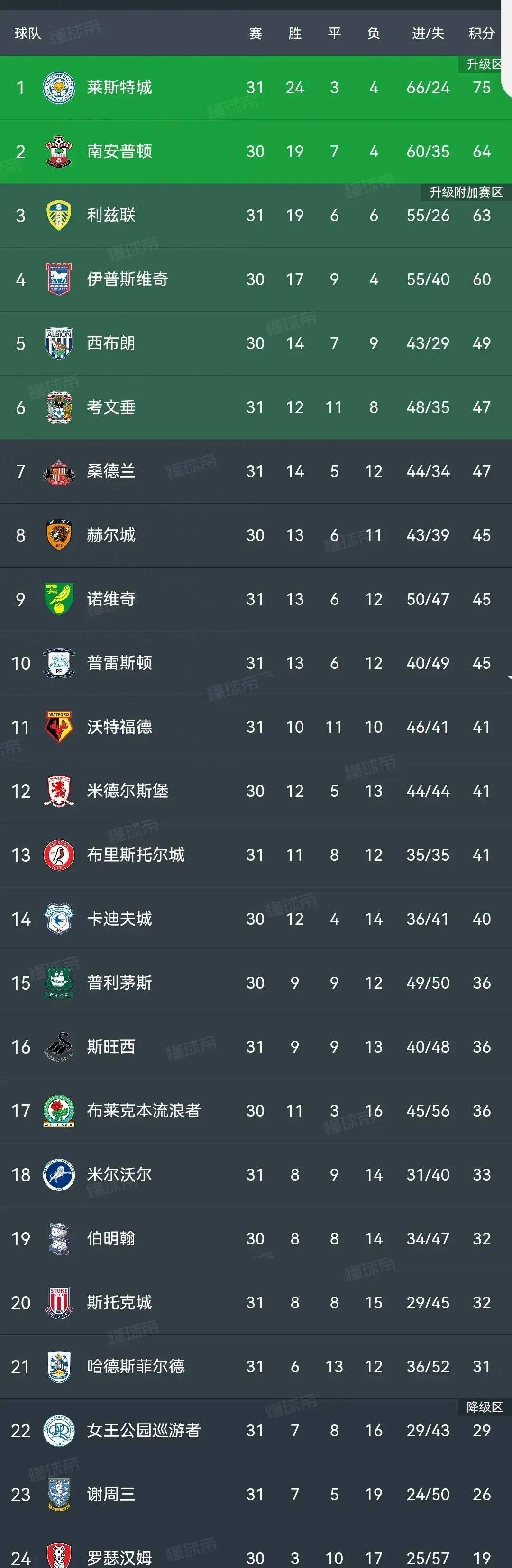 开云体育入口-包含托特纳姆热刺遭遇迎来连胜，稳坐积分榜第二的词条