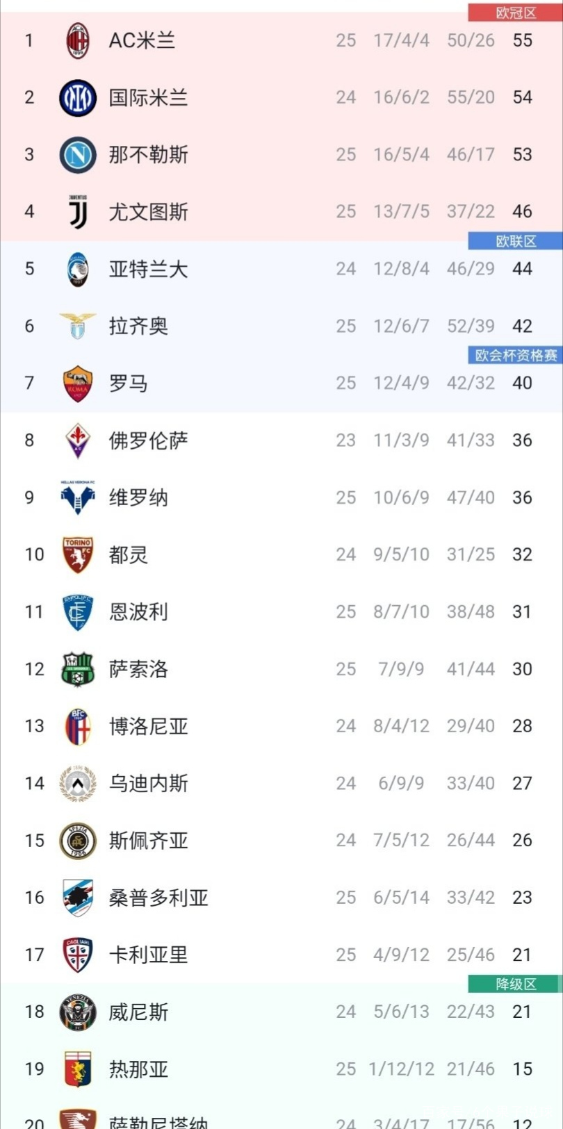 包含热刺遭遇三连败，遗憾滑落积分榜的词条