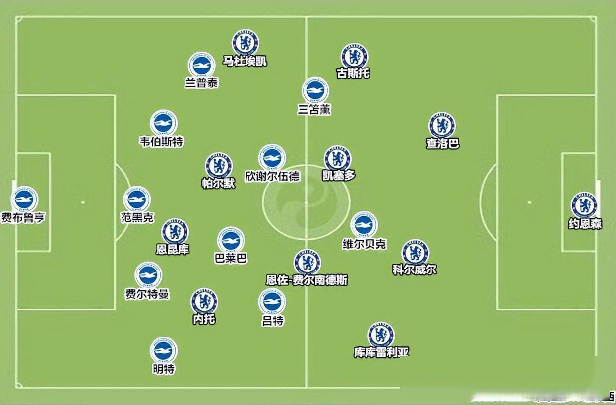 开云体育在线-切尔西主帅透露球队阵容将进行轮换的简单介绍