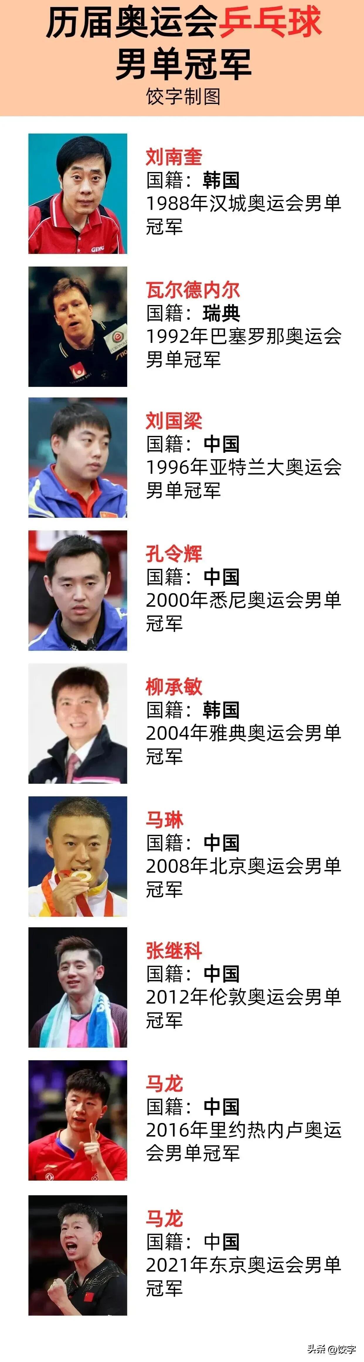 开云APP-首届乒乓球男女团体赛名次揭晓