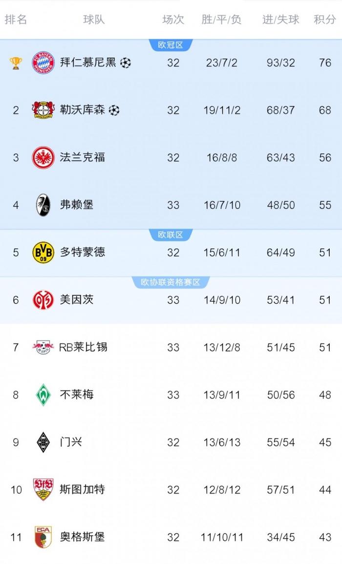 莱比锡队无缘欧国联决赛，赛季终结