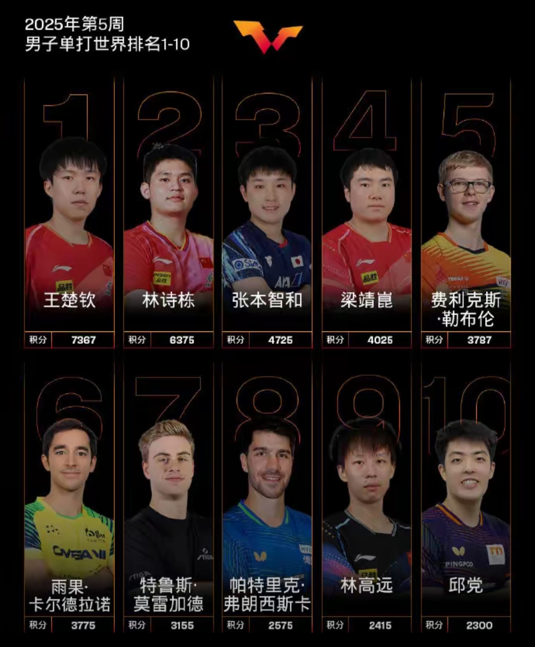 开云APP-世界杯预选赛五连胜稳坐榜首