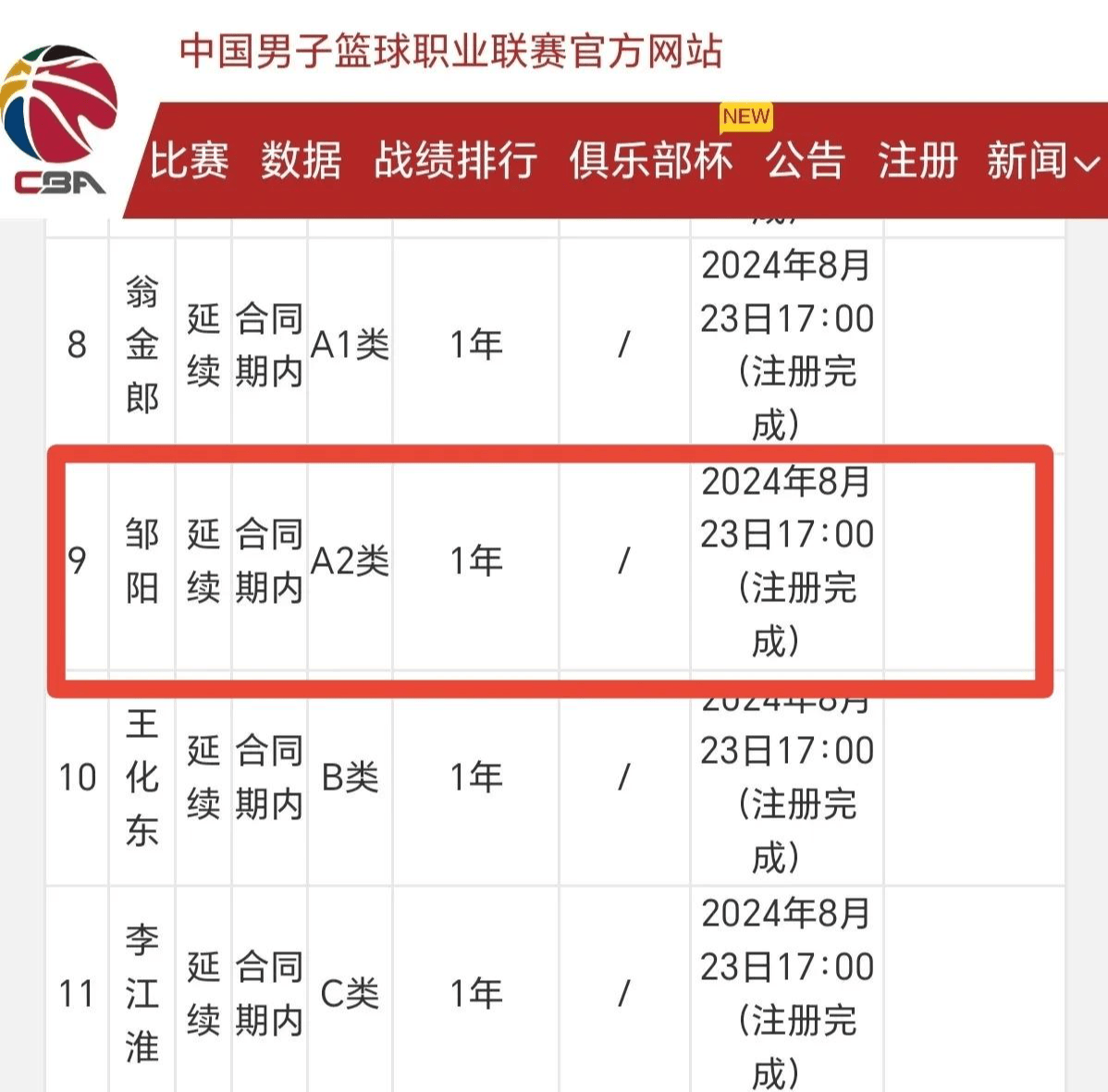 福建队实力强劲，轻松晋级下一轮