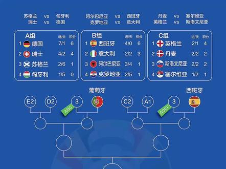 葡萄牙男篮退赛:欧洲杯小组赛无缘晋级