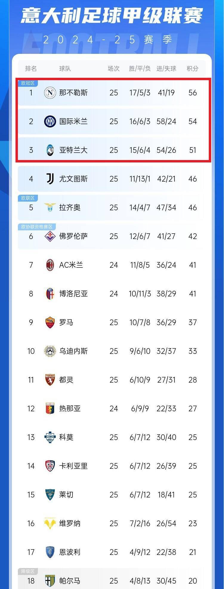 开云体育平台APP-关于佛罗伦萨豪取两连胜意甲积分榜稳坐前茅的信息