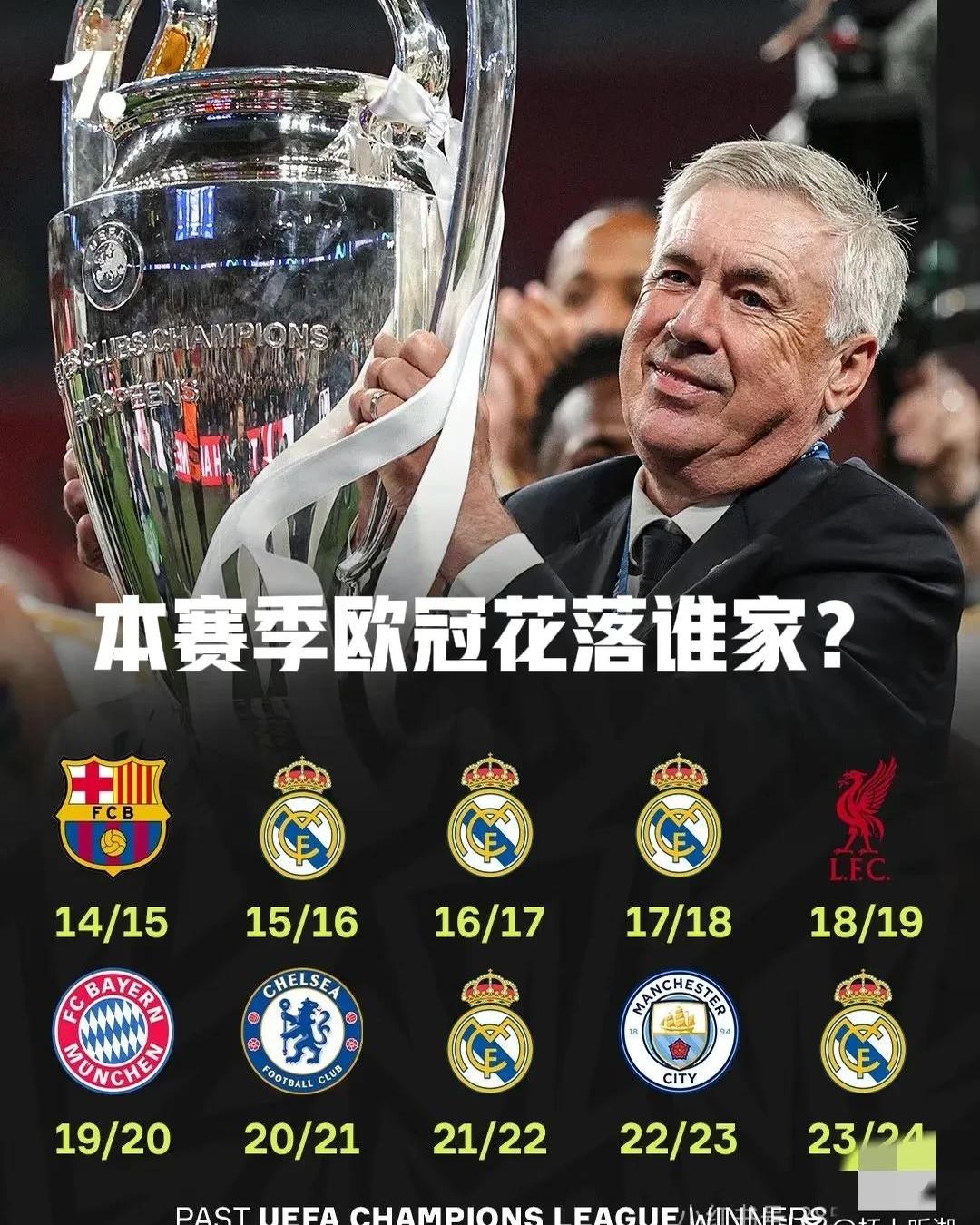 包含苏黎世著名豪门被淘汰，欧冠噩梦再现的词条