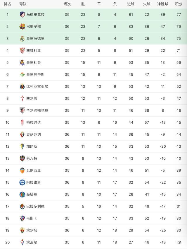 开云体育登录-埃尔切客场失利，积分榜下滑