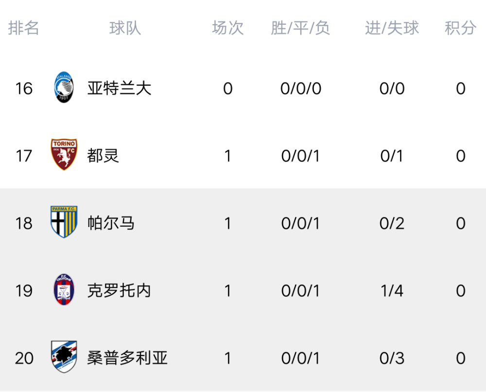 开云体育在线-都灵击败AS罗马，登顶积分榜
