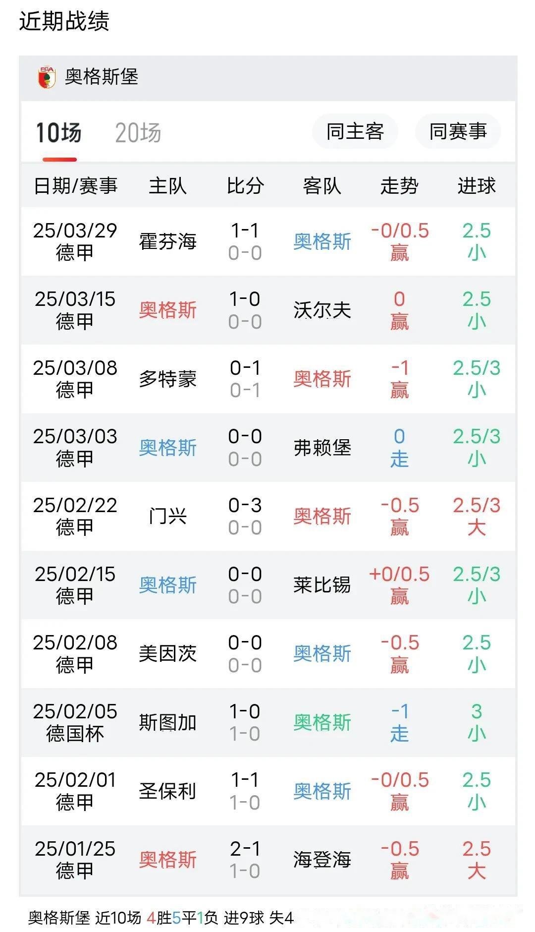 开云体育app-奥格斯堡客场不敌对手，德甲战绩下滑
