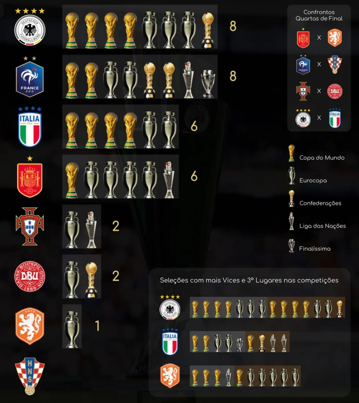 欧洲球队在重要比赛中获得冠军头衔