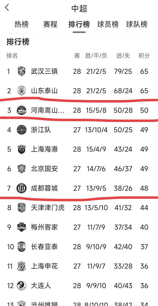太原队遇强敌，未能成功全取三分的简单介绍