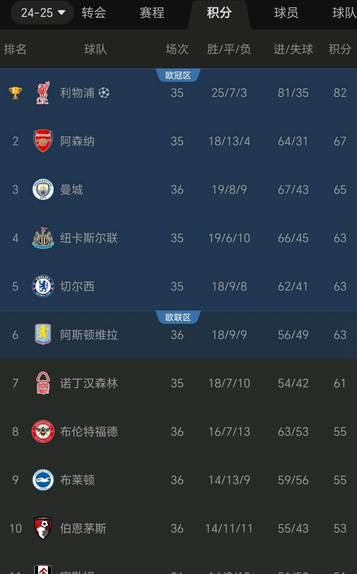 开云体育app-利物浦客场轻取对手，继续领跑积分榜