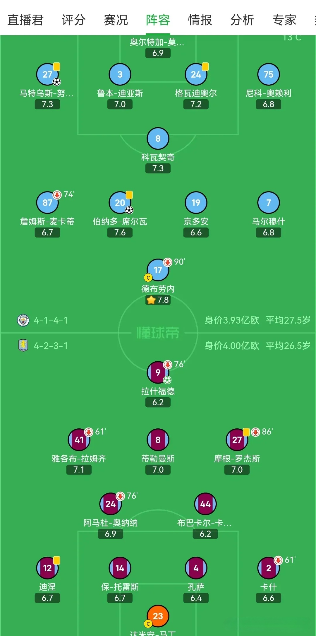 维拉队失利，球员需尽快调整状态