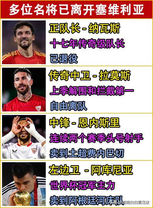 开云官网-塞维利亚与比利亚雷亚尔战平收场