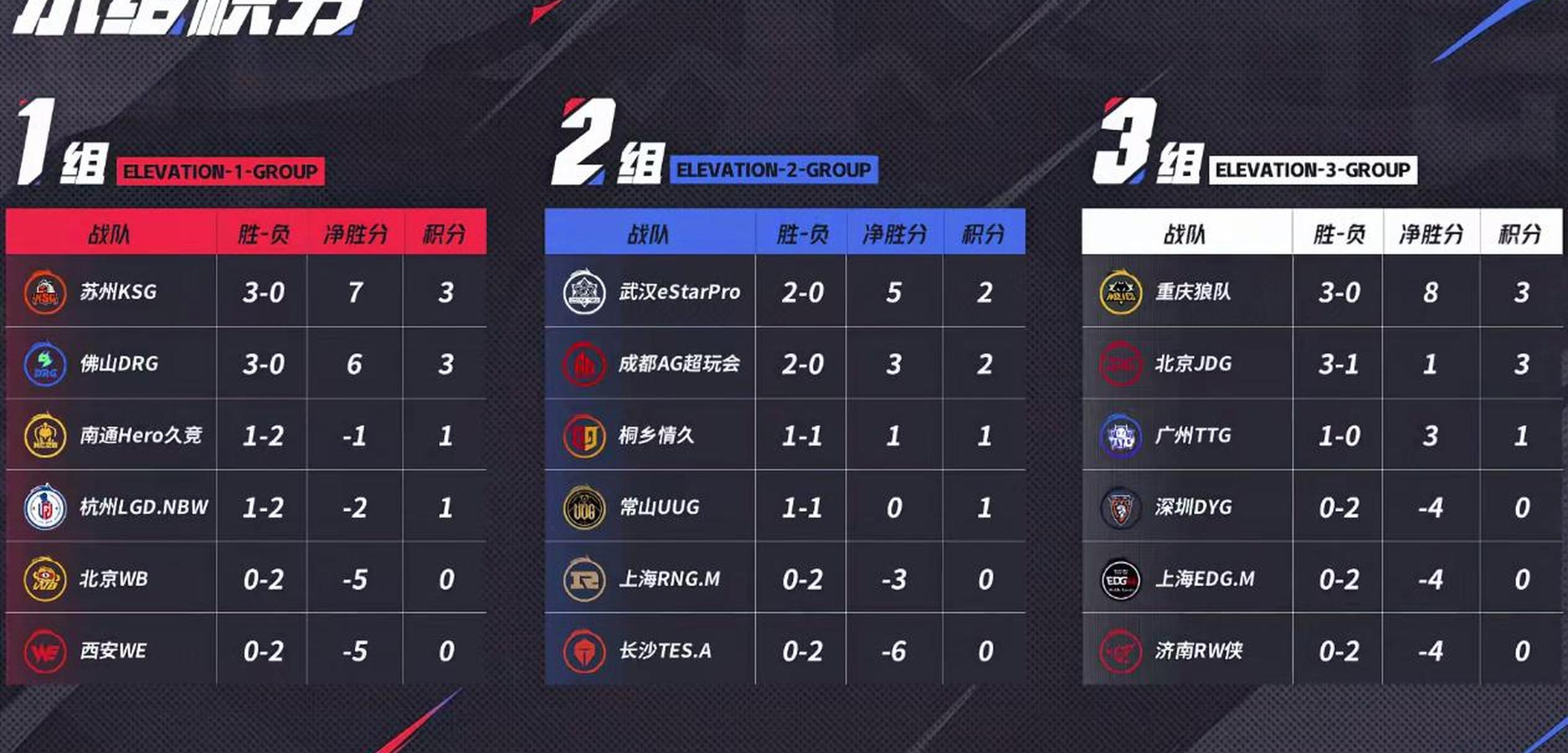 关于GEN横扫JDG，Tarzan拿下关键大龙强强对话小组赛，引爆全场热议的信息