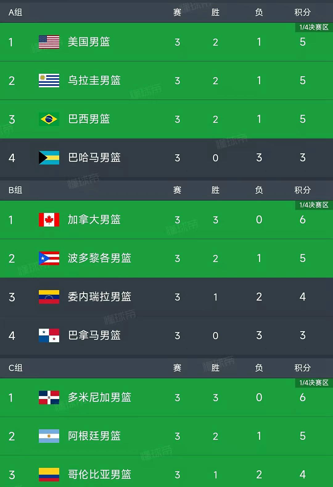 开云APP-塞内加尔客场不敌乌拉圭，小组排名下滑的简单介绍