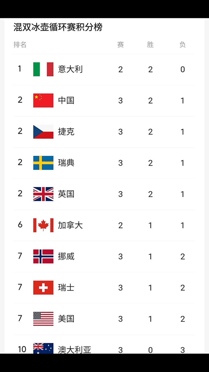 开云体育入口-意大利队不敌瑞典，遗憾失利