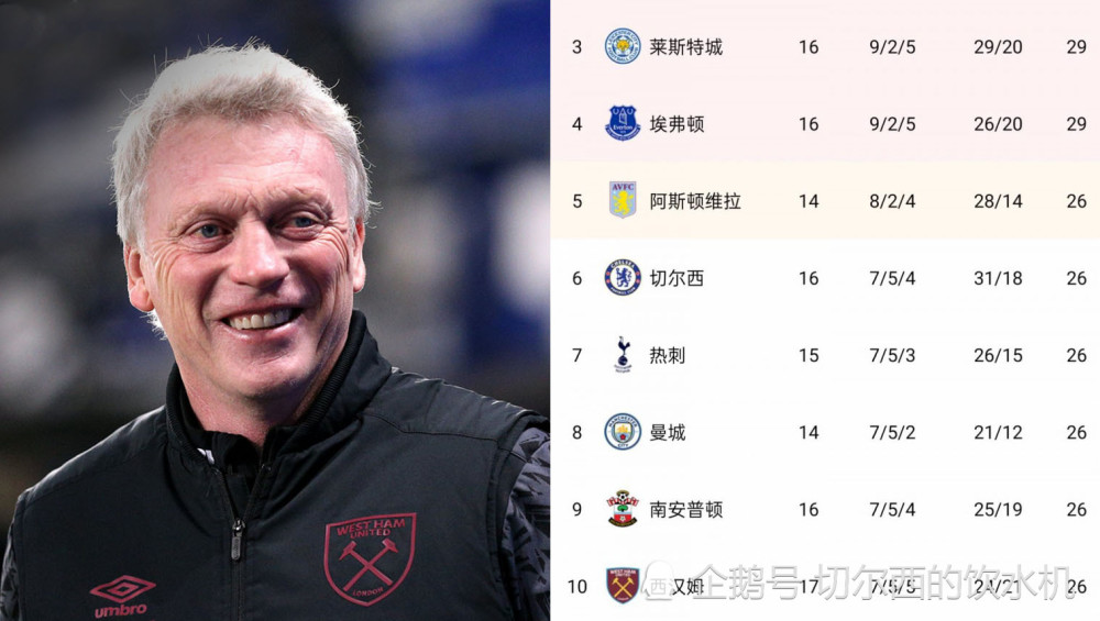 开云体育平台APP-拜仁正在领先，英超球队加入混战排名