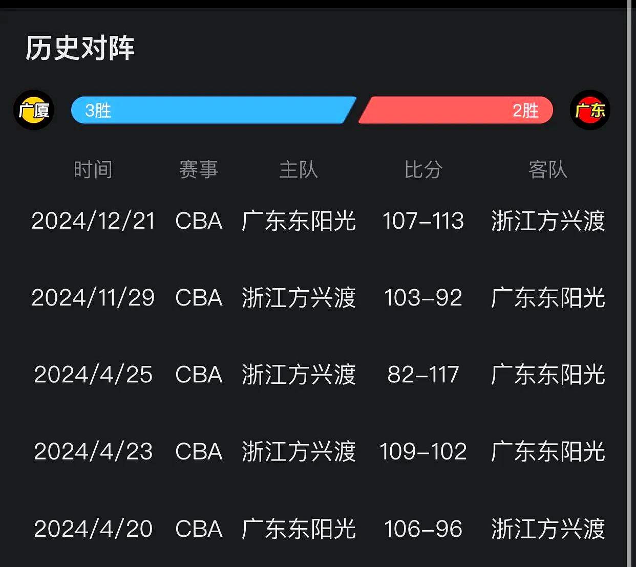 大巴黎主场轻松取胜，联赛夺冠近在咫尺